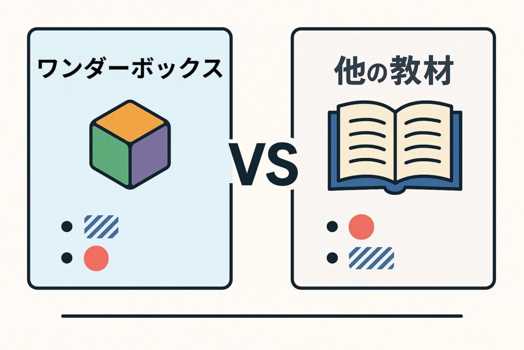 ワンダーボックスと他の教材を比較